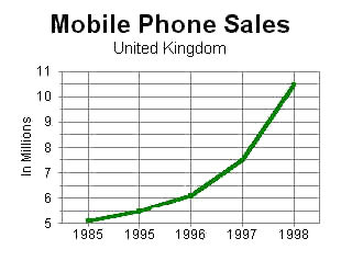 United Kingdom mobile phone sales